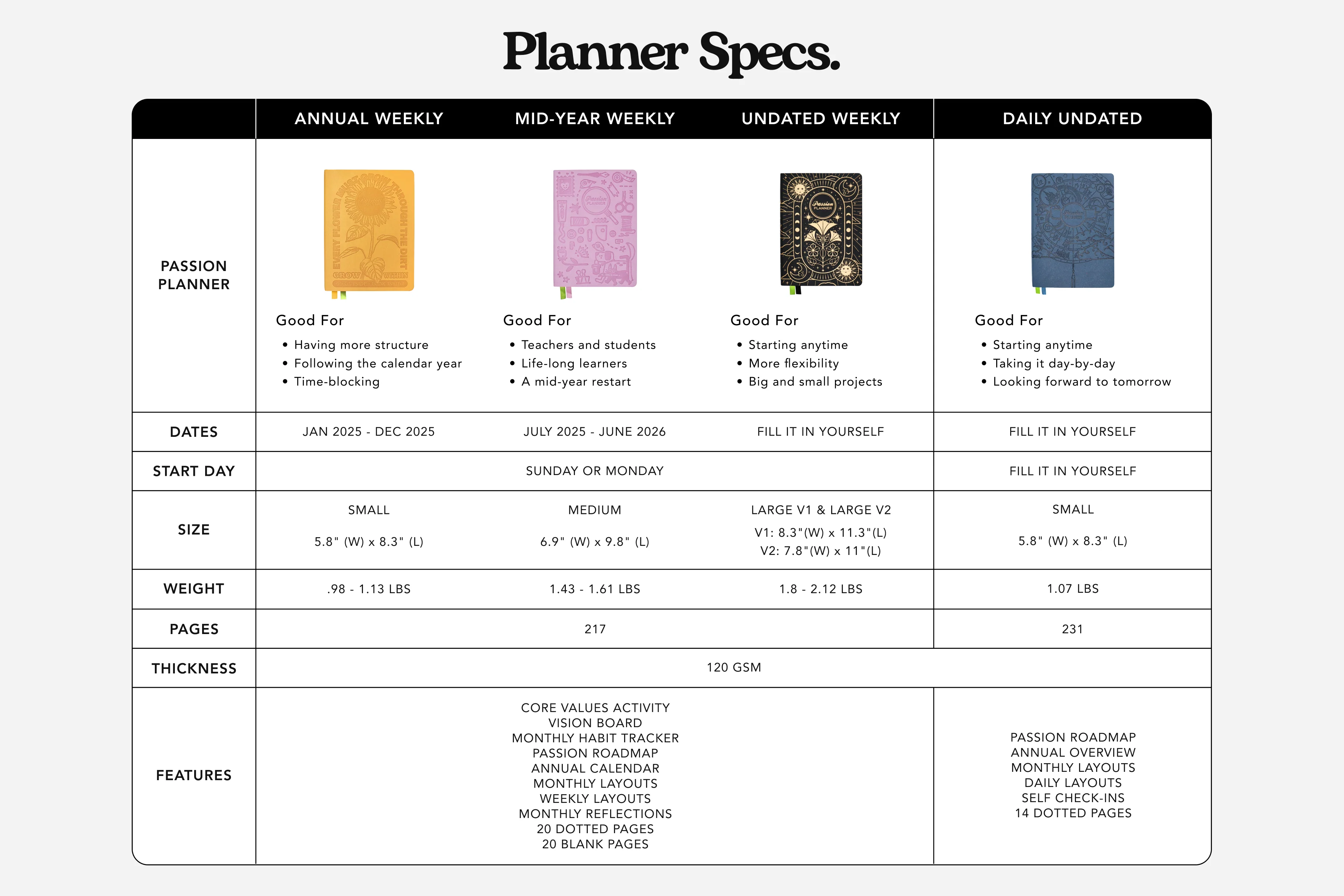 Weekly Undated Planner - Midnight Meadow - Image 9